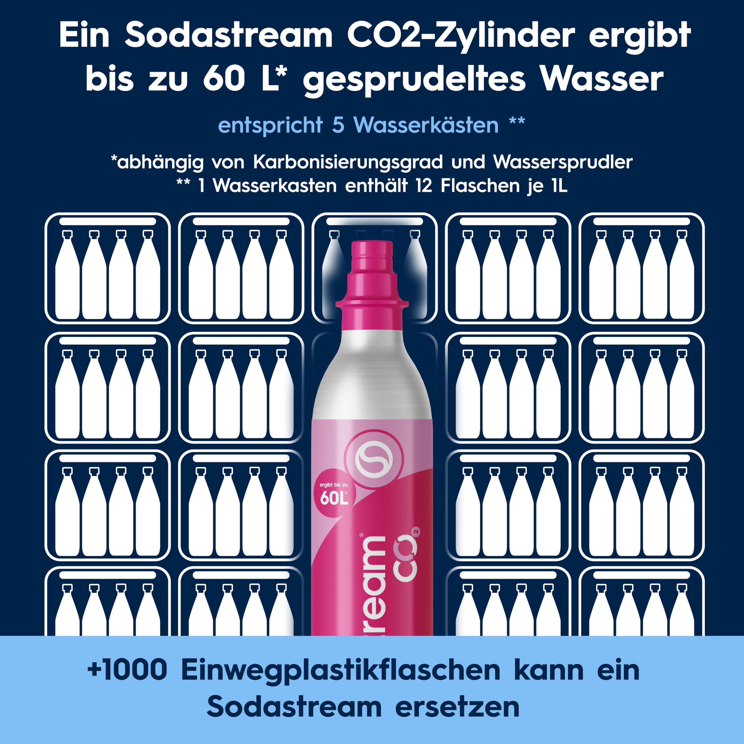 Sodastream ENSO Wassersprudler, Edelstahl Wassersprudler mit Quick Connect CO2-System, inkl. 1 CO2-Zylinder für bis zu 60L Sprudelwasser und 1 ENSO Sprudlerflasche, Sprudelwasser Maschine, Silber 7