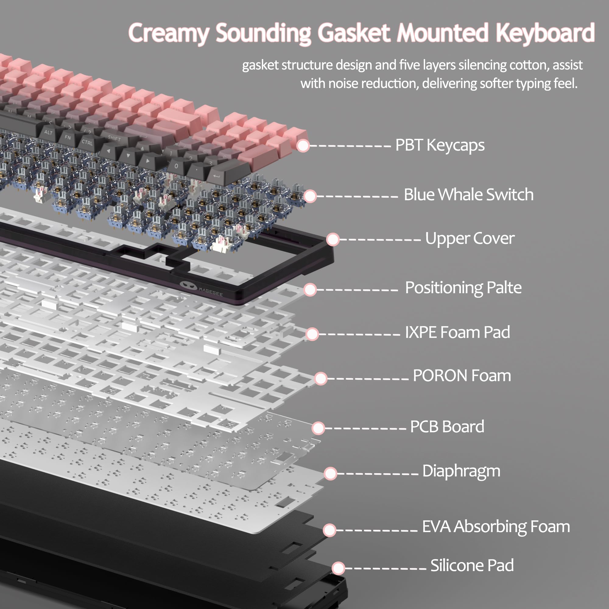 MageGee LIGHT100 Wireless Creamy Keyboard, Gasket Structure Hot Swappable, 2.4G/USB-C/BT5.0 RGB Backlit Mechanical Gaming Keyboard for Win/Mac/PC, 8000mAh Battery, Side Printed PBT Keycap, Pink