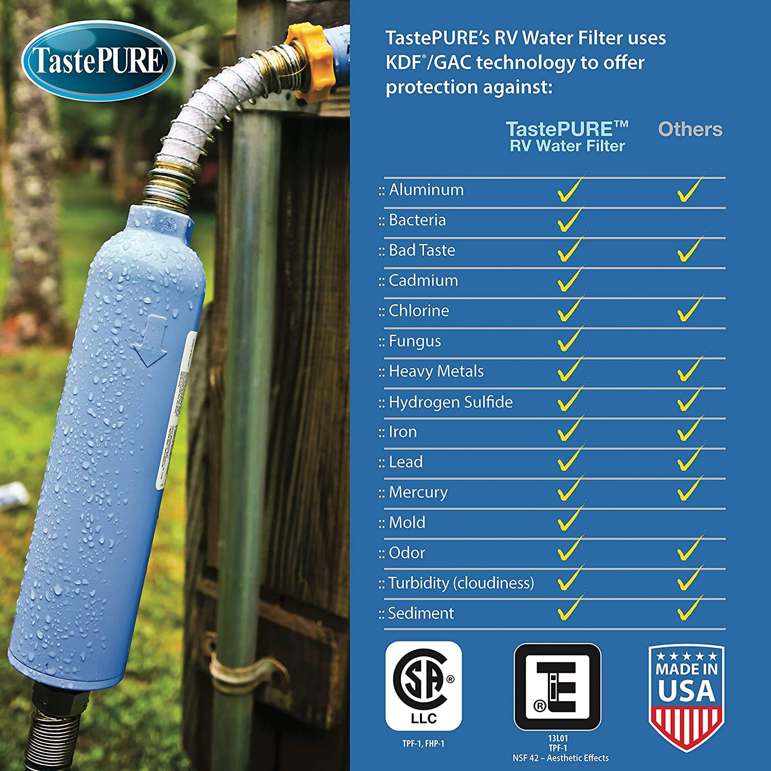 Camco 40045 TastePURE インラインRV浄水器 飲料水の中の悪い味、臭い、塩素、堆積物を大幅に削減 (合計6フィルター)