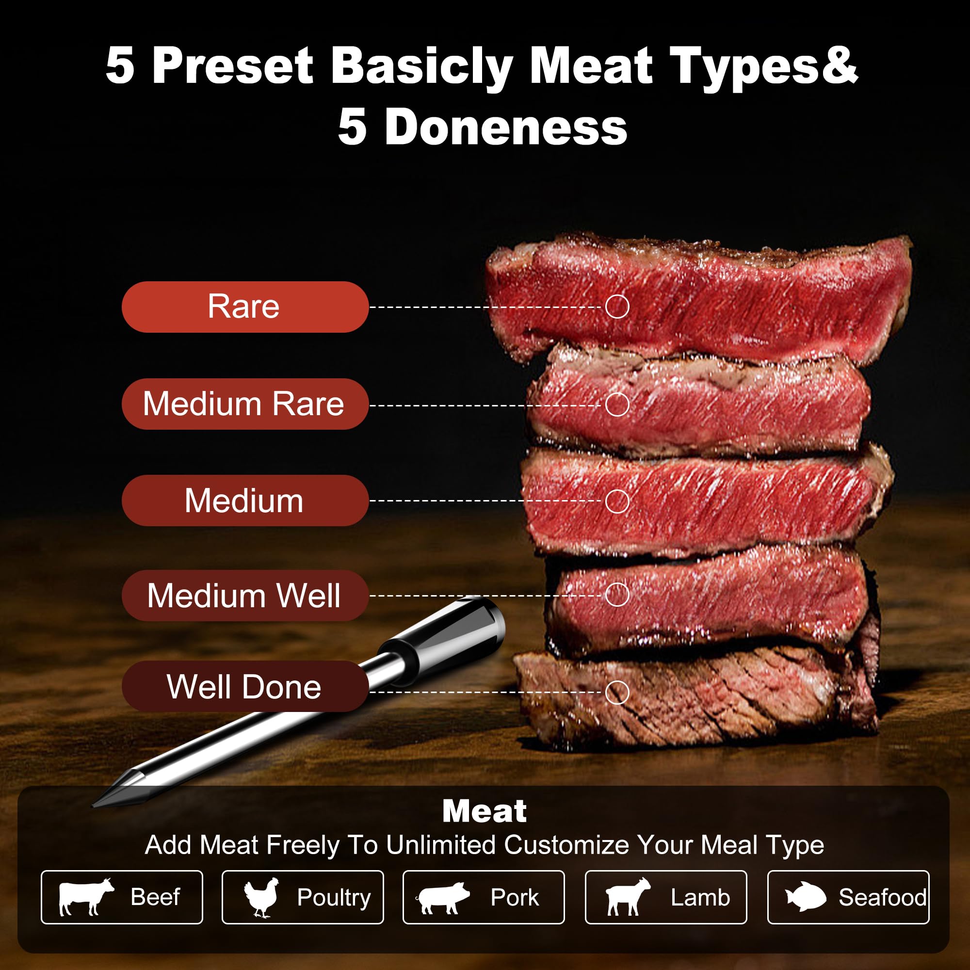 Smart Wireless Meat Thermometer 4 Probes, Bluetooth Food Thermometer, Remote Tracking and Real-Time Readings from Apps, for iOS and Android, for BBQ, Grill, Smoker, Nigogor Heat-Resistant Probes