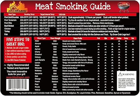Printable Meat Smoking Chart - Portal Tutorials