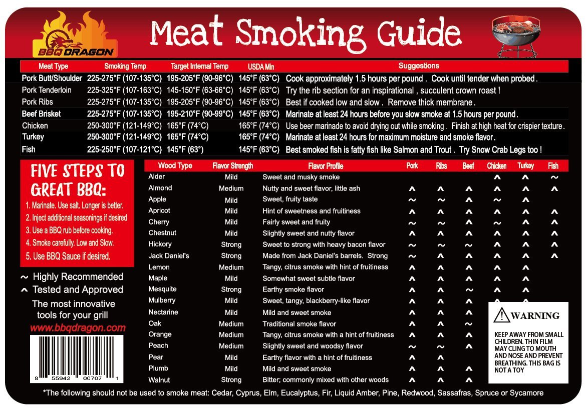 Buy Meat Smoking Temperature Guide Used for Various Woods and Meats
