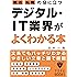 就活、転職の役に立つ デジタル・IT業界がよくわかる本 (マスナビBOOKS)
