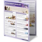 Aromatherapy Guide &ndash; Essential Oils 50+ Blends Health &amp; Wellness Chart Set