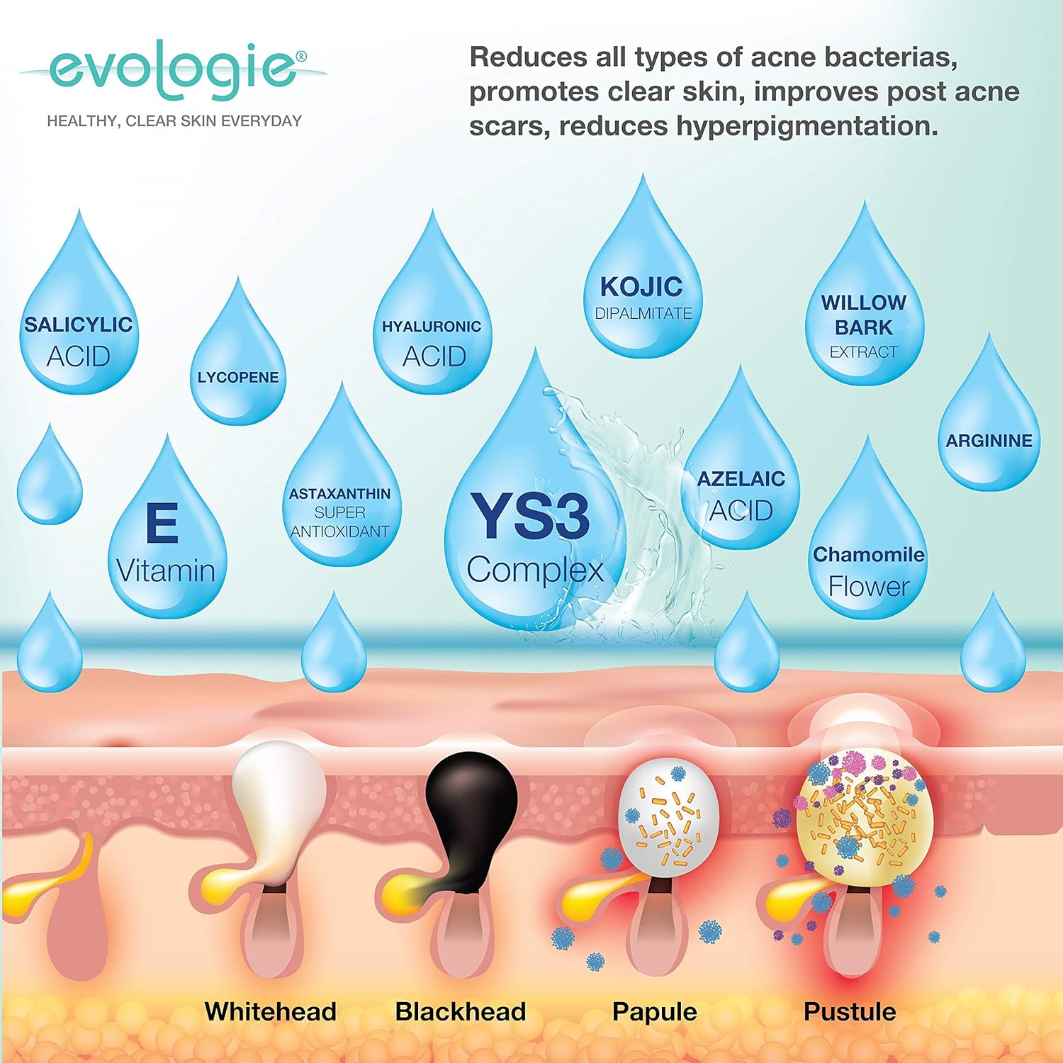 vightne blemish serum amazon