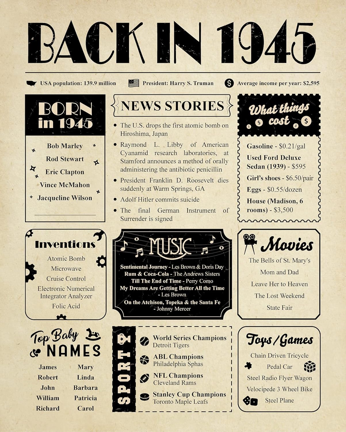 Wall Décor - Back in 1945 Birthday Card [8x10 Inch] - 78th Funny Birthday Gift for Women or Men - 78th Birthday Decoration for Grandmother or Grandpa 78 Years Old - Table Centerpiece [Unframed Poster]