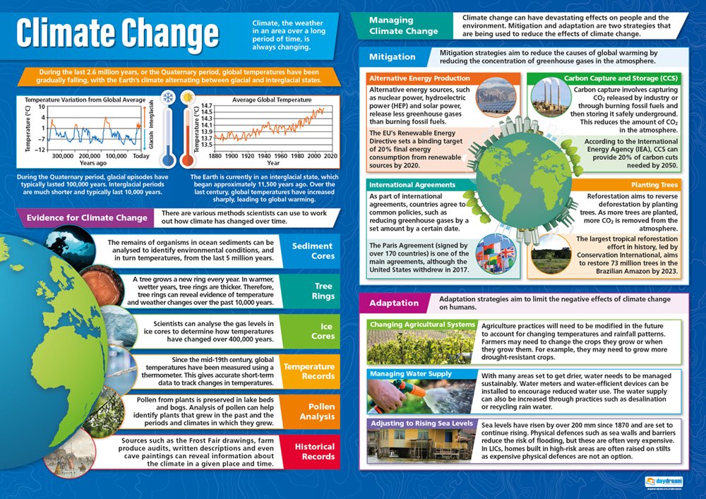 Daydream Education Climate Change | Geography Posters | Laminated Gloss Paper measuring 850mm x 594mm (A1) | Geography Classroom Posters | Education Charts