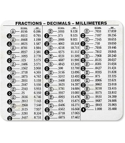 Vintage Math Teaching Plaque Classroom Fraction To Decimal & MM ...