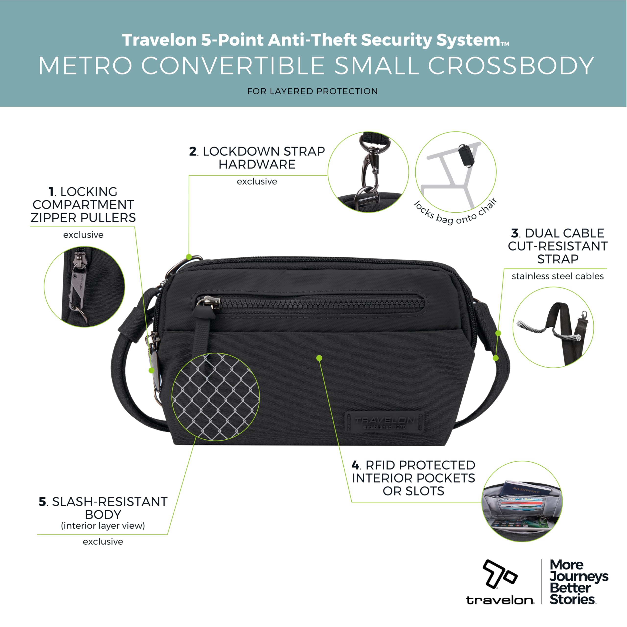 Travelon Anti-Theft Metro Convertible Small Crossbody Bag