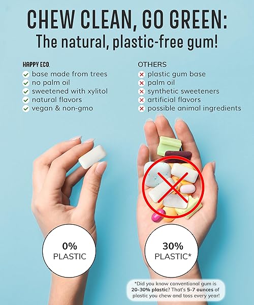 HAPPY ECO SUGAR FREE NATURAL CHEWING GUM 6 PACK (84 PIECES) – PLASTIC FREE, XYLITOL GUM WITH STEVIA – ASPARTAME FREE – NON GMO, VEGAN, GLUTEN FREE KETO – WINTERGREEN