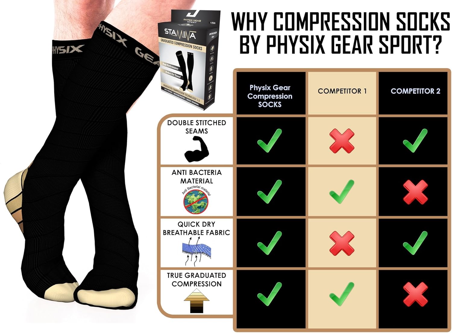 Physix Gear Sport Compression Socks for Men & Women 20-30 mmHg - Athletic Fit: Clothing