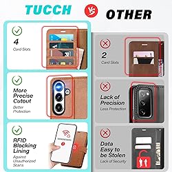 TUCCH Wallet Case for Galaxy S25 5G with [TPU