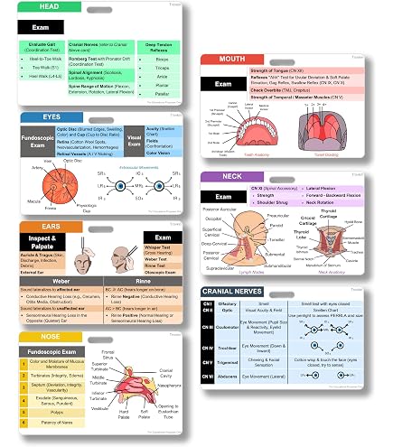 Amazon.com: MDpocket® History & Physical Exam Card : Industrial