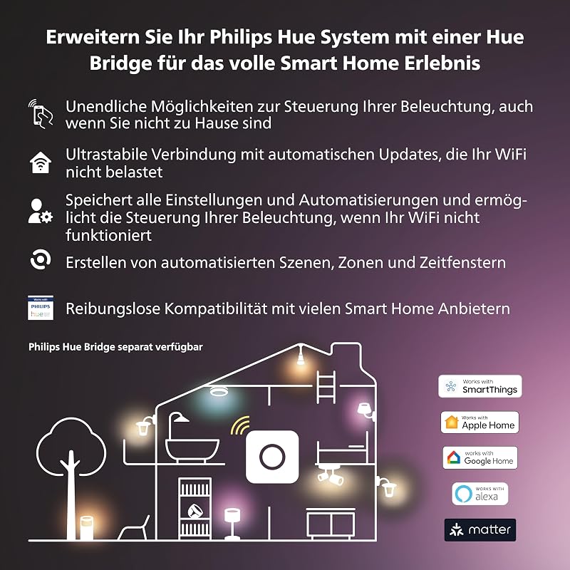 Gradient Lightstrip, Heimkino LED Streifen, 55 Zoll