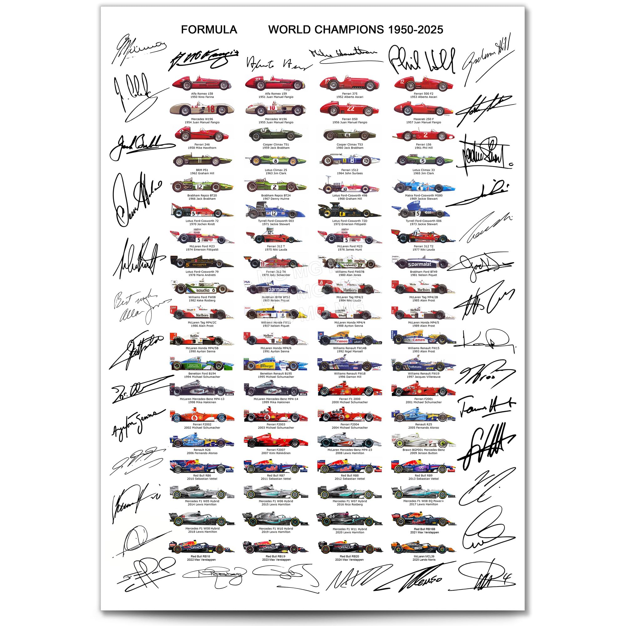 Mounted Gifts Formula One All World Drivers Champions Drivers 1950-2025 Season Signed Poster Print Framed Picture Photo Autograph Gift F1 Cars (A4 POSTER ONLY)