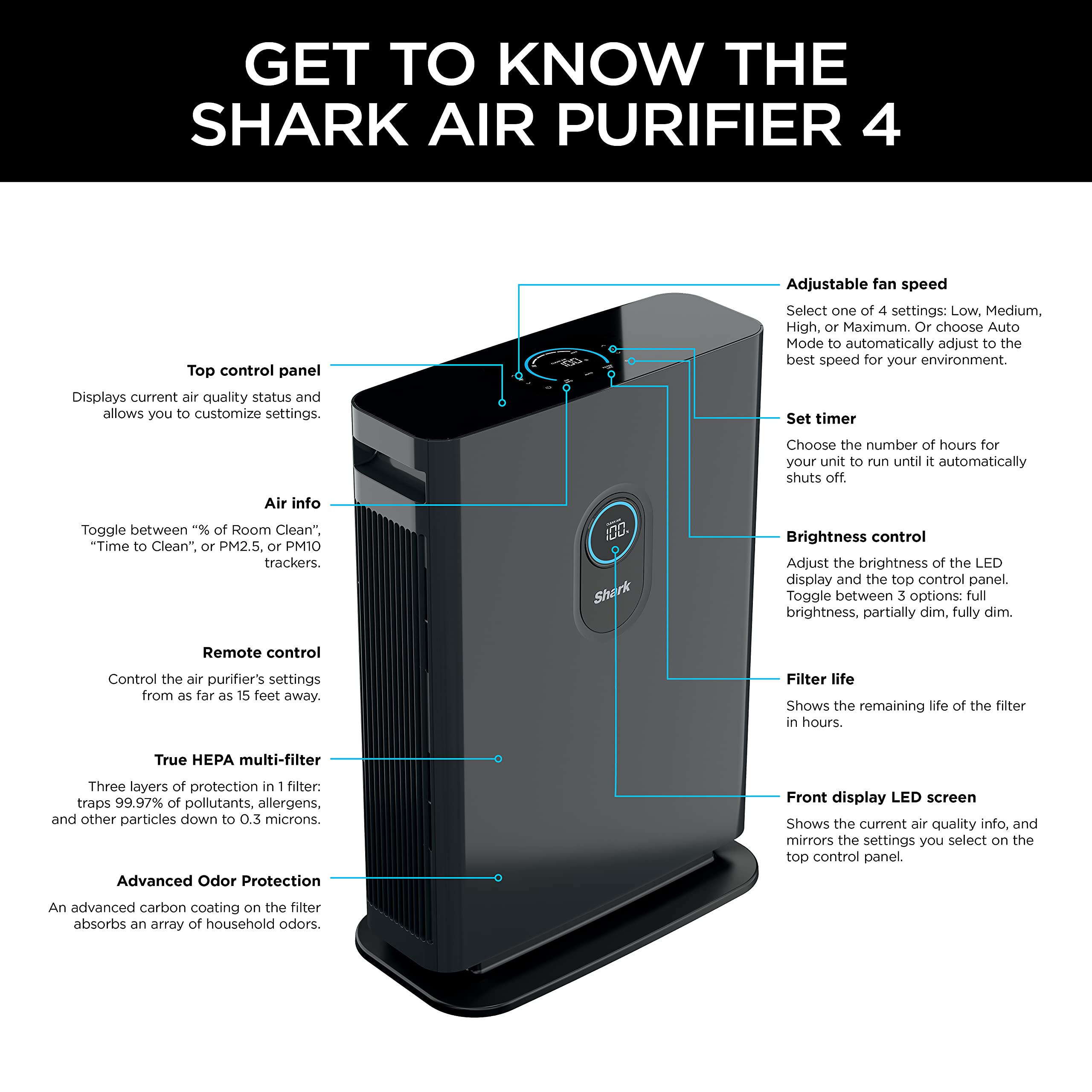 Shark 4 Fan Air Purifier for Home, Office, and Bedroom with HEPA Filter, Covers Up To 1000 Sq Ft,Removes Odors, Dust, Allergens, and Pollutants, HE402