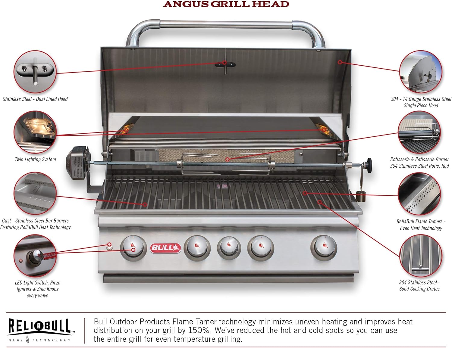 review BULL GRILLS The Angus 30