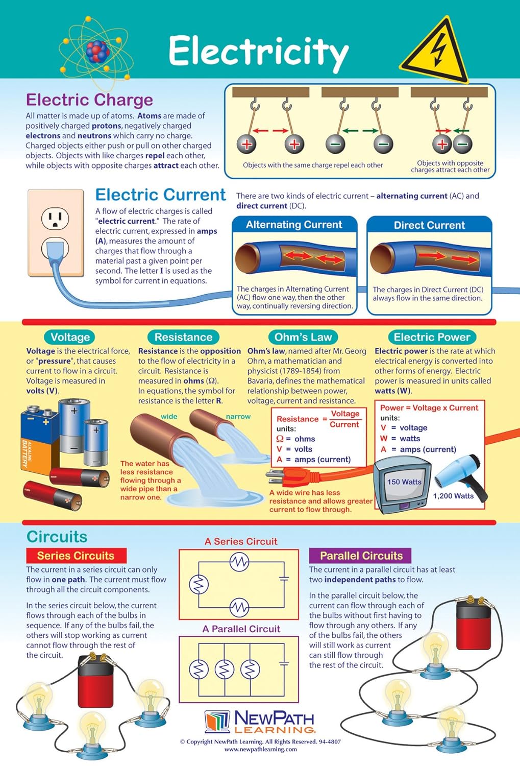 Electricity Poster Laminated Full Color 23 X 35 Tillescenter Charts Electricity Poster Laminated Full Color 23 X 35 Tillescenter Charts