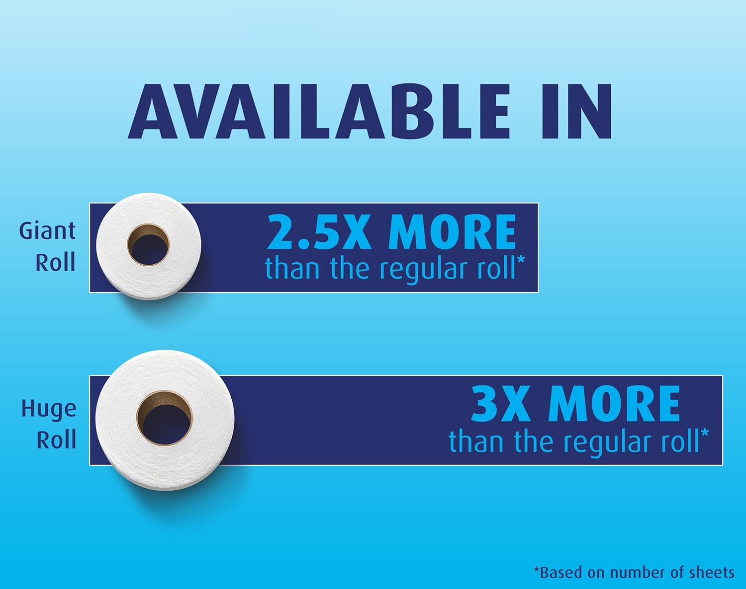 Charmin Essentials Soft Essentials 12 Double Rolls = 24 Regular Rolls: Health & Personal Care