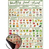 Healthy Food Chart Guide - Informative Nutrition Vitamins Minerals Magnetic Fridge Chart - Stylish Colourful Water Resistant Kitchen Guide Magnet