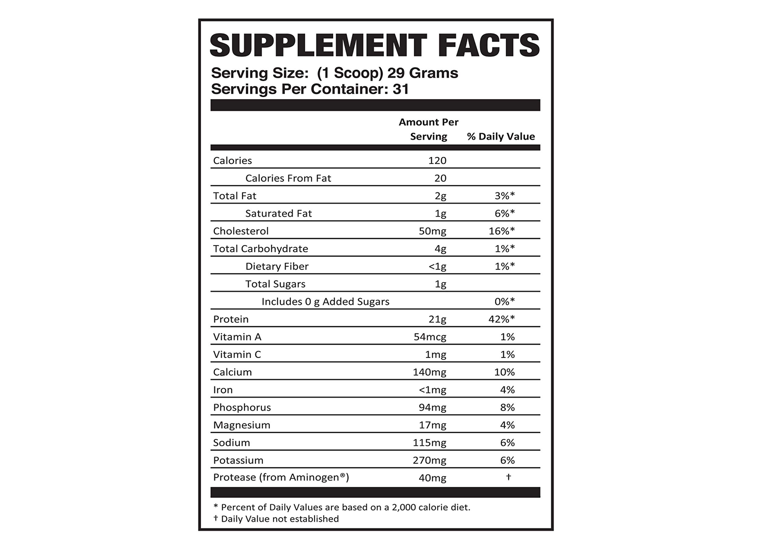 BNB 100% Whey Protein - Cake Batter Flavor - 21g of Protein per Serving - 2lb Tub - Mixes Easily - Delicious Protein Recovery Shake - by BNB Supplements