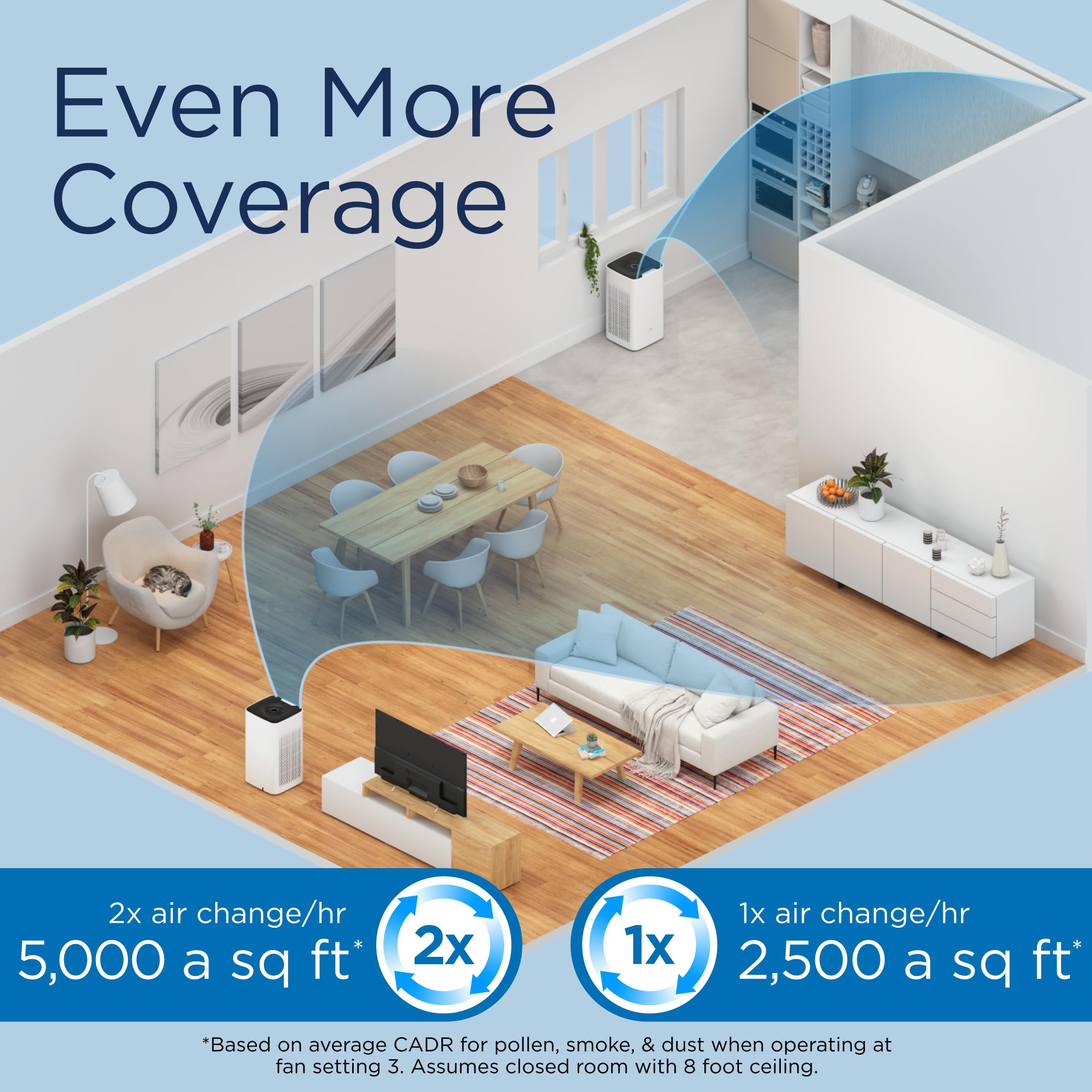 Medify MA-112 Air Purifier V3.0 with True HEPA H13 Filter|5,948 ft² Coverage in 1hr for Smoke, Wildfires, Odors, Pollen, Pets | Quiet 99.9% Removal to 0.1 Microns | White, 1-Pack