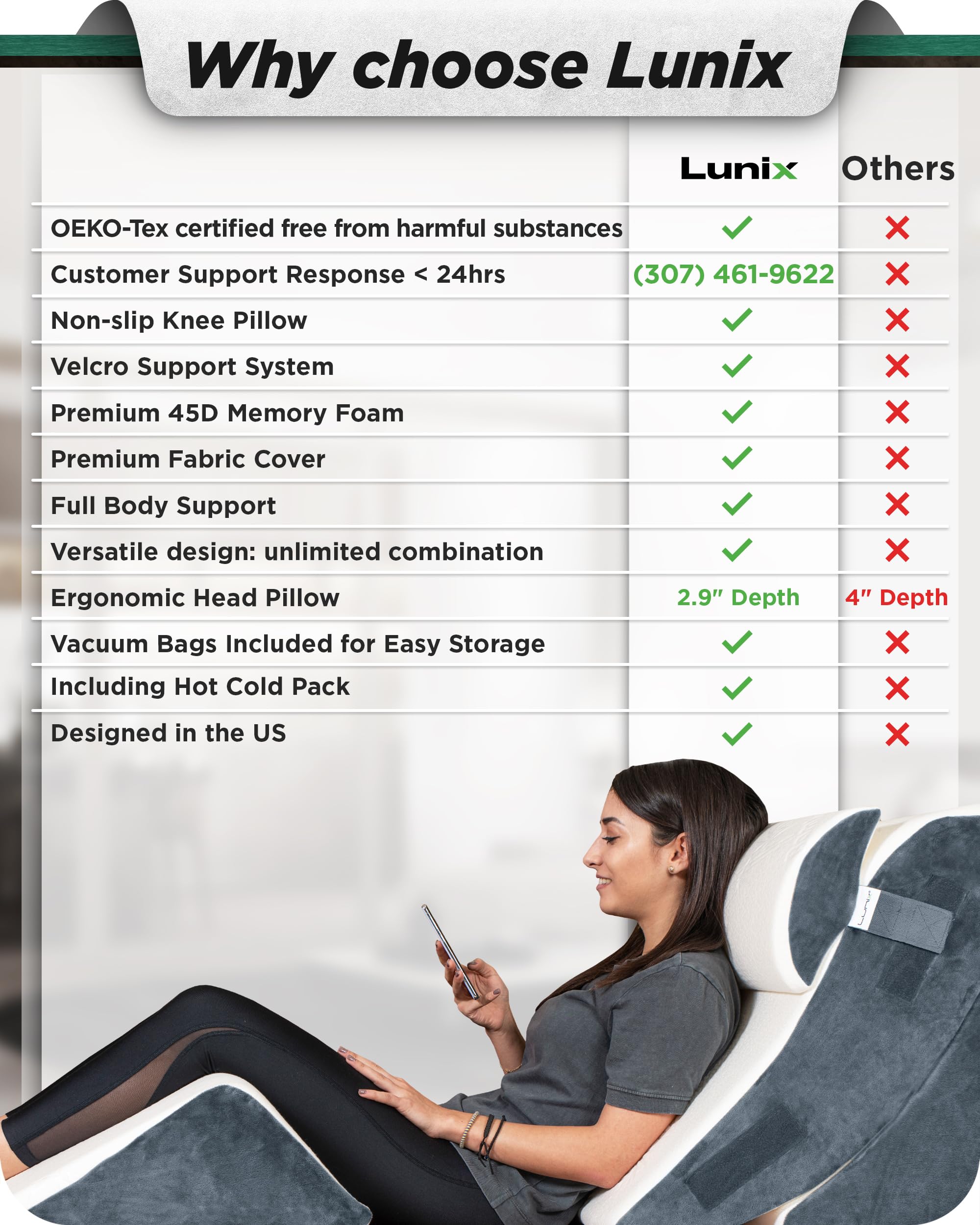 Lunix 4pcs Orthopedic Bed Wedge Pillow Set, Post Surgery Memory Foam for Back, Knee, Leg Pain Relief, Sitting Pillow for Sleeping, Acid Reflux, GERD, with Hot Cold Pack, Navy