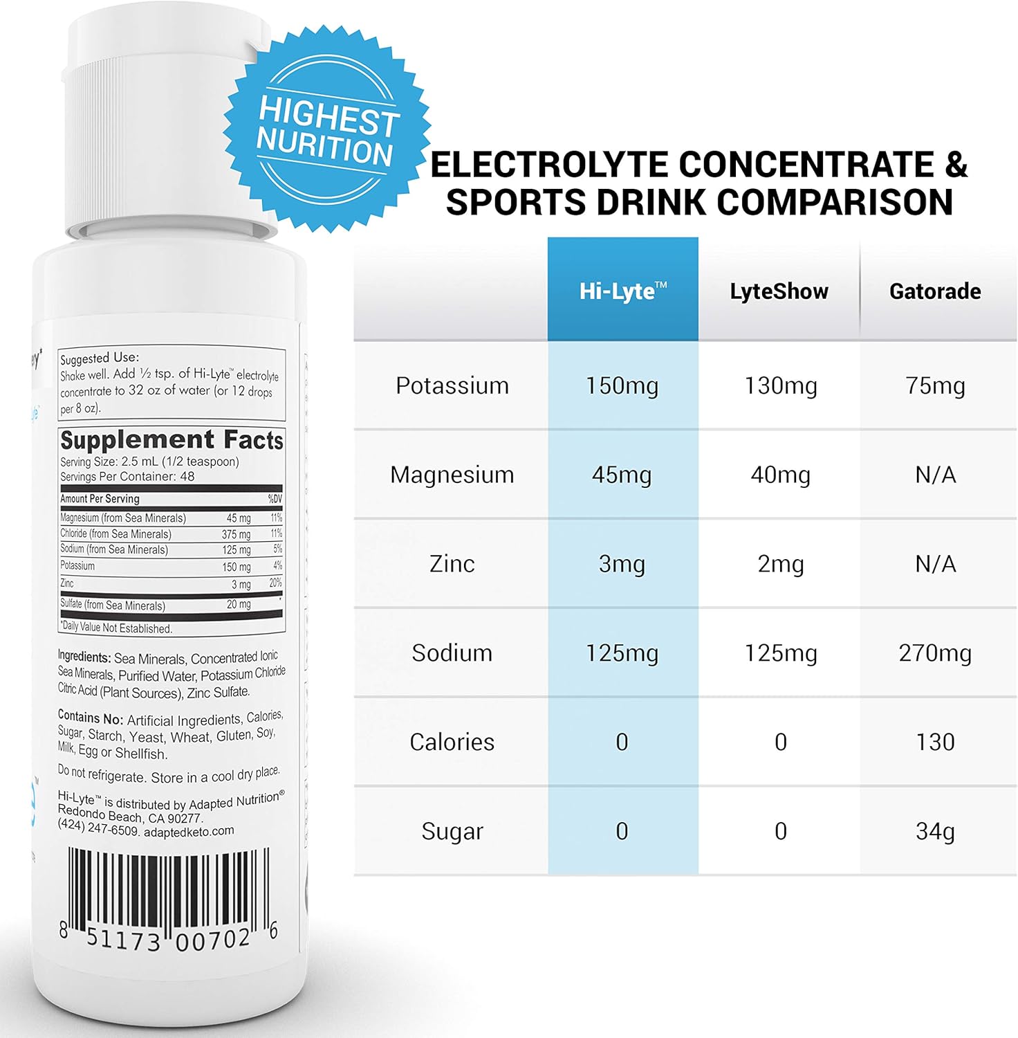 Electrolyte Supplement for Immune Support and Rapid Hydration | NO Calories NO Sugar | 20%+ More Potassium, Magnesium & Zinc | 48 Servings: Health & Personal Care