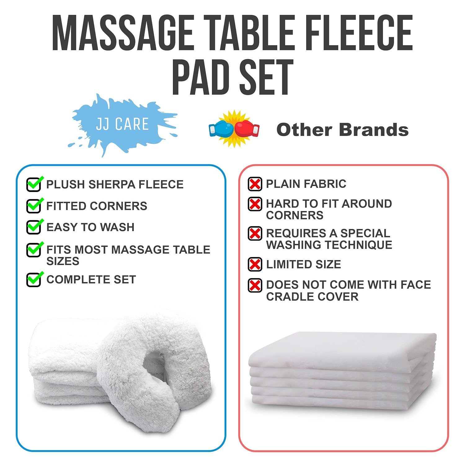 [PREMIUM] Massage Table Fleece Pad Set, 34"x76"x6" Deluxe Massage Table Cover Pad, Wrap Around Fleece Massage Pad w/ 16" x 17" Face Cradle Cover, Fitted Corner w/Elastic Bands : Beauty