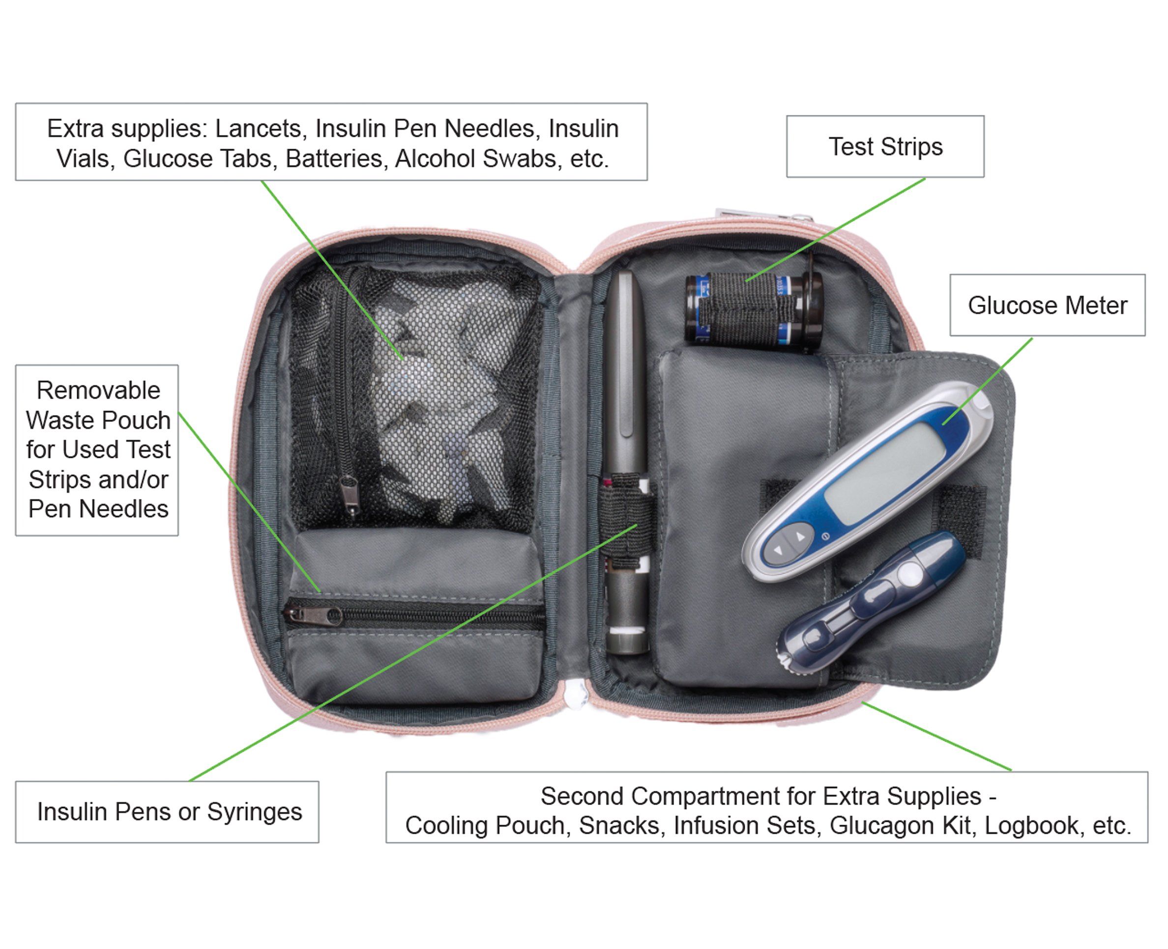 Myabetic Kamen Diabetes Organizer for Glucose Monitoring Tools