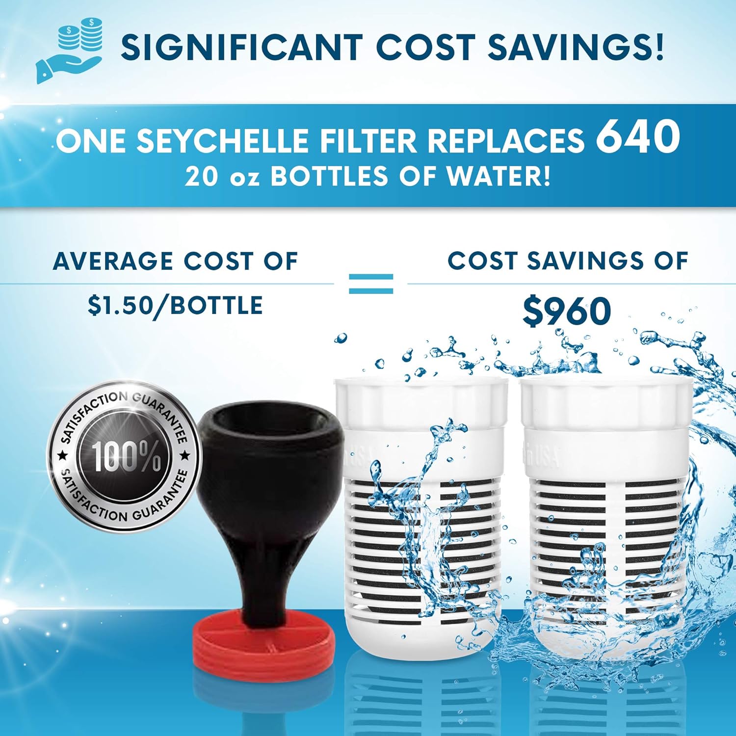 Seychelle Regular Replacement Filters - for Gen 2 Dual Water Pitcher: Kitchen & Dining