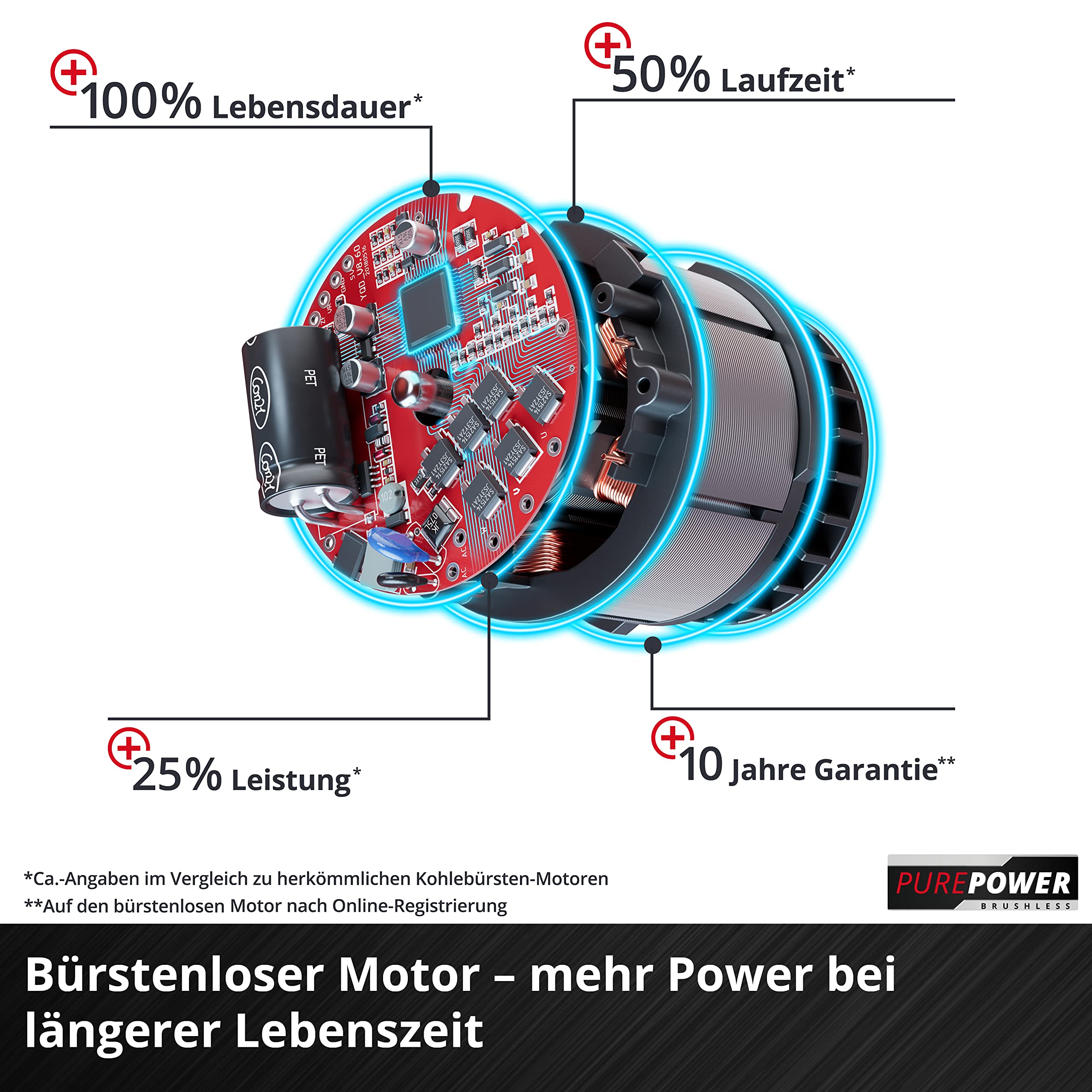 Einhell Akku-Erdbohrer GP-EA 18/150 Li BL-Solo Power X-Change (Li-Ion, 18 V, bürstenloser Motor, inkl. Erdbohrer Ø 150 mm, Mörtelrührer, Lieferung ohne Akku & ohne Ladegerät) 5