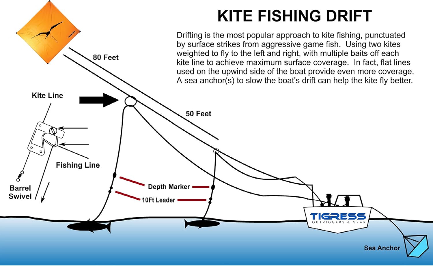 kite fishing gear