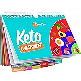 SunnyKeto Keto Diet Cheat Sheet Quick Guide Fridge Magnet Reference Charts for Ketogenic Diet Foods - Including Meat & Nuts, 