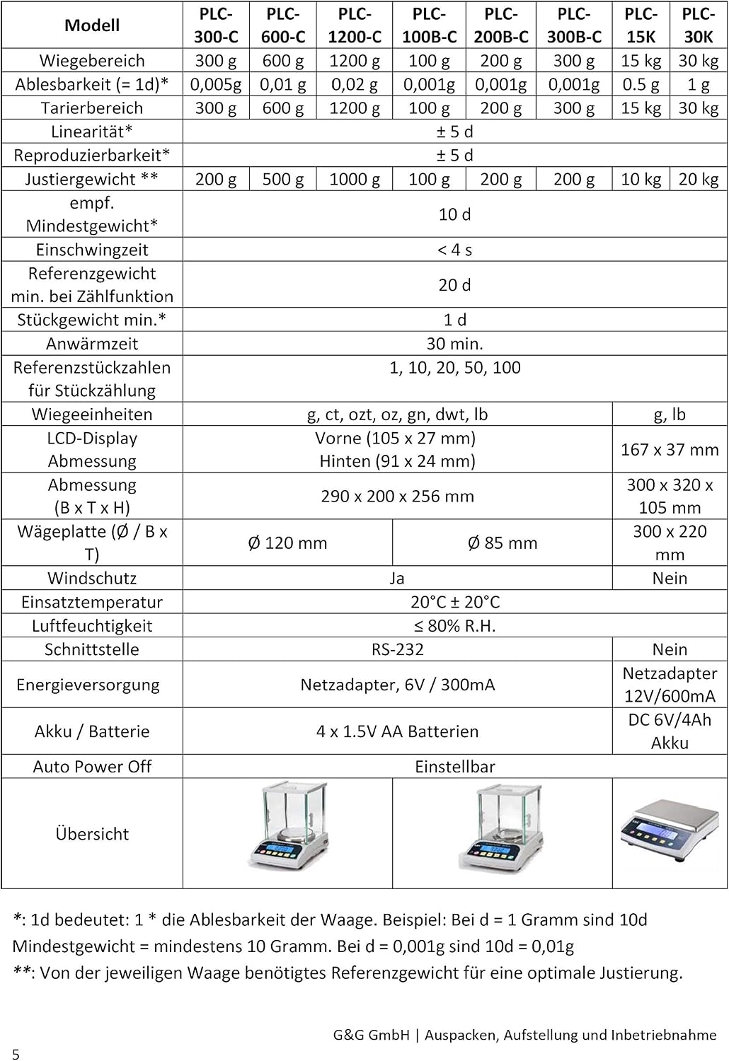 G&G Digital Precision Scales 1 g / 30 kg, Silver - Image 5