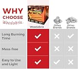 Woodabrix Natural Wood Eco Firelighters 288 Sustainable Fire-Starters view 6