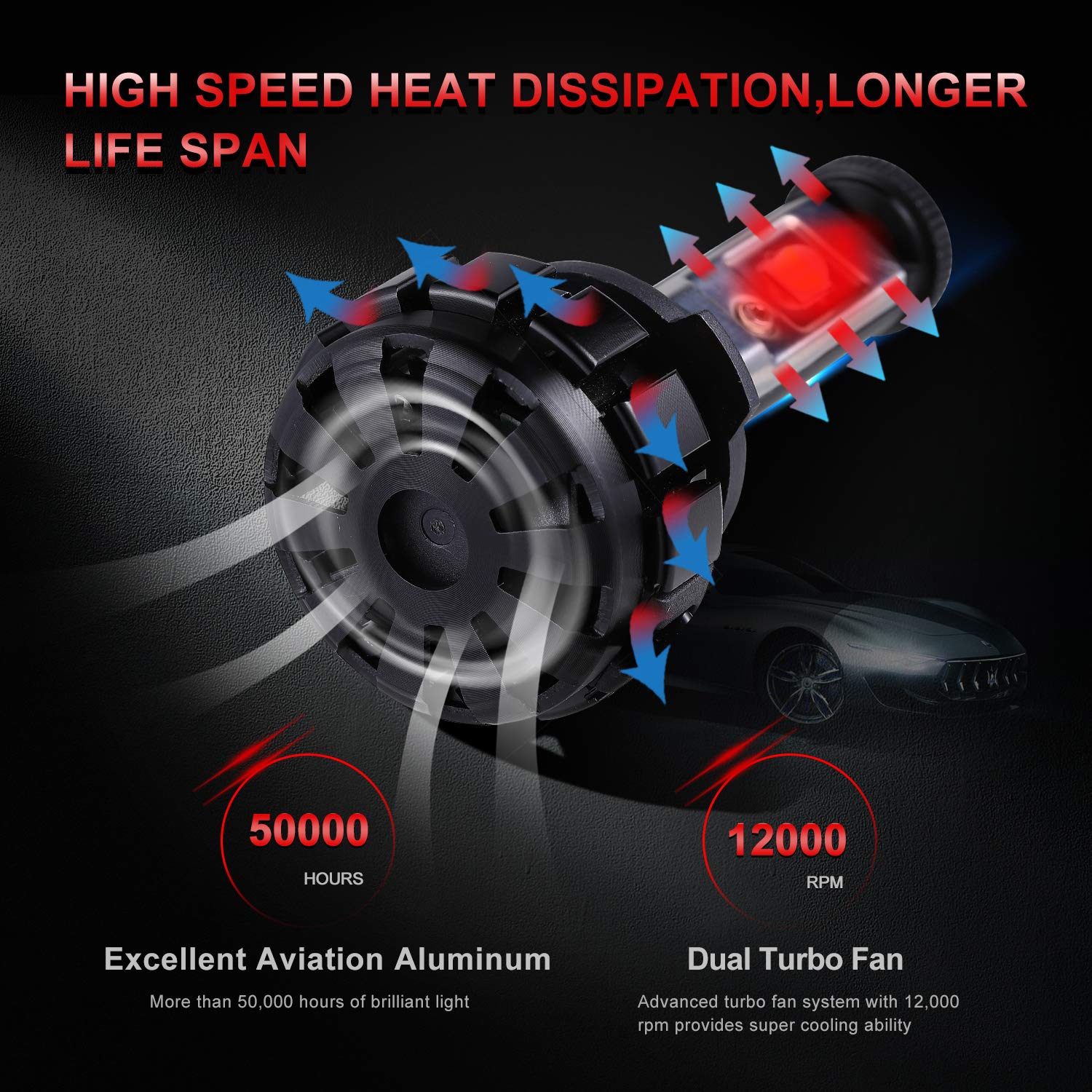 LED Headlight Bulbs 9005/HB3 (CREE Chips All-in-One Conversion Kit, 9600 Lumen (6000K Cool White) Anti-flicker Beam, HID or Halogen Head light Replacement by Max5