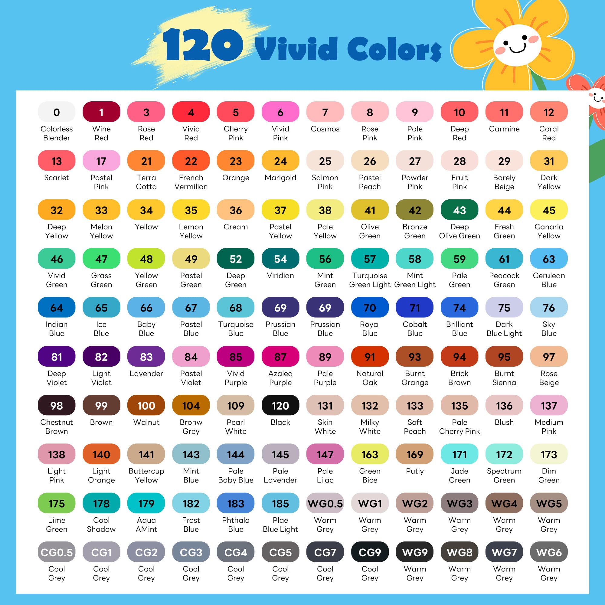 Kebuye Alkohol Marker Set, Alkohol Stifte Set 120 Farben Marker & Filzstifte Twin Tip Künstler Stifte Permanenter Marker FüR Manga, Design, Malerei, Zeichnung Twin Markers Art mit Lagerbasis 9