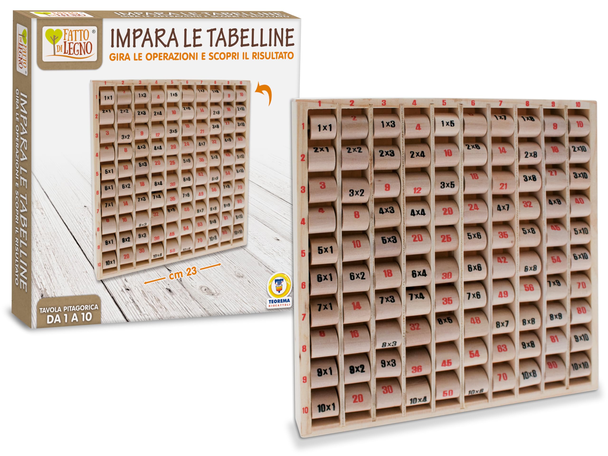 Teorema 40185 - Tables in Box
