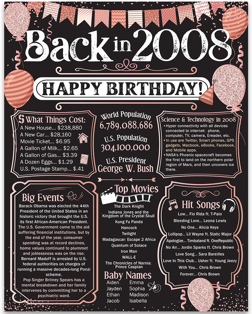 Wall Décor - 16th Birthday Party Decorations for 16th Birthday (Sixteen) - Remembering The Year 2008 - Party Supplies - Gifts for Men and Women Turning 16 - Back In 2008 Birthday Card 11x14 Unframed Print4.7 out of 5 stars 502$9.98