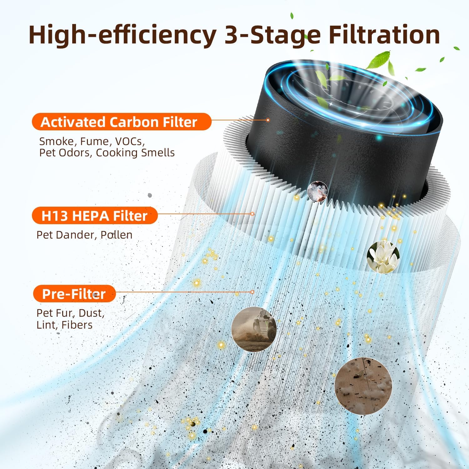 Air Purifier for Home Large Room Up to 1200 Sq Ft, Air Cleaner with H13 Filter, Air Quality Sensor, 4 Timers, 3 Speeds Fan, Quite Air Purifier for Dust, Pet Hair, Pollen