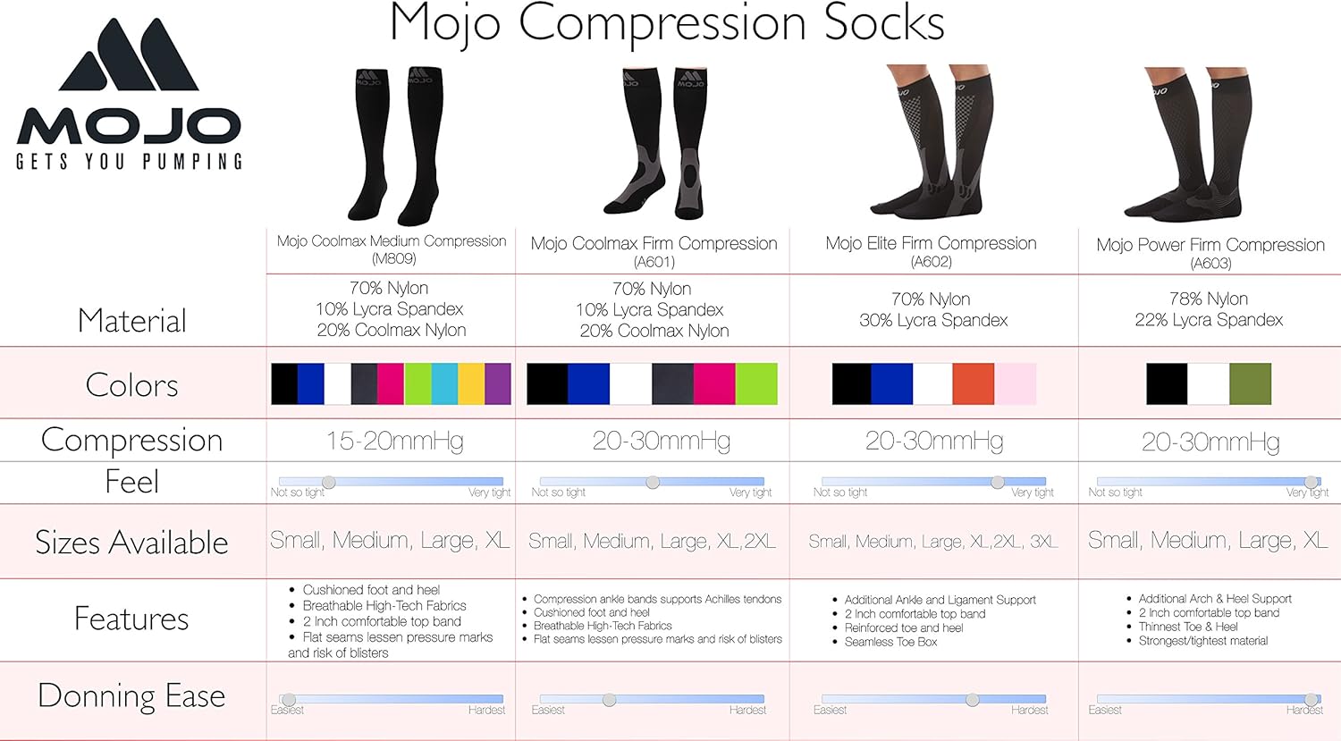 Mojo Compression Socks for Men & Women 20-30 mmHg Home Gym Medical Recovery Graduated Support Stockings for Varicose Veins & Edema Black Medium: Health & Personal Care