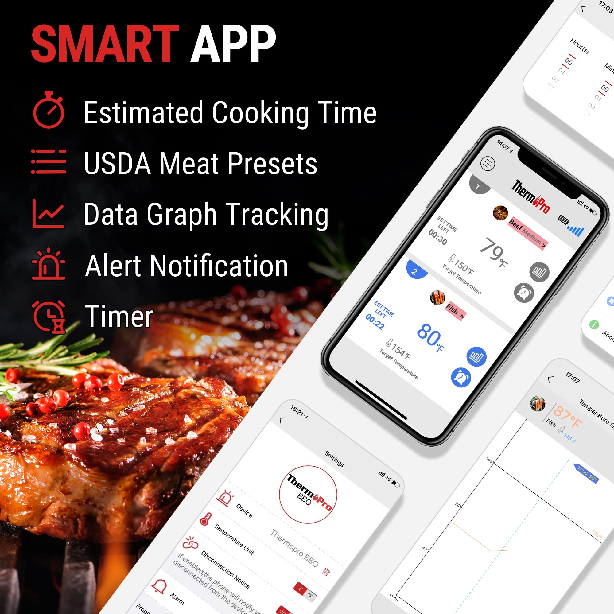 ThermoPro Wireless Meat Thermometer of 650FT for Smoker Oven, Bluetooth