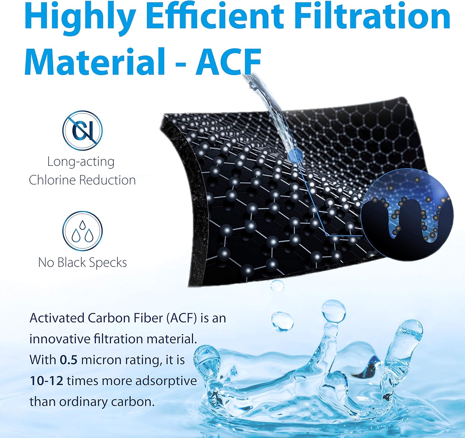 Waterdrop NSF Certified Replacement Filters for ACF Faucet Filtration System, Reduces Lead, Fluoride, Chlorine and More, 1 Pack: Home & Kitchen