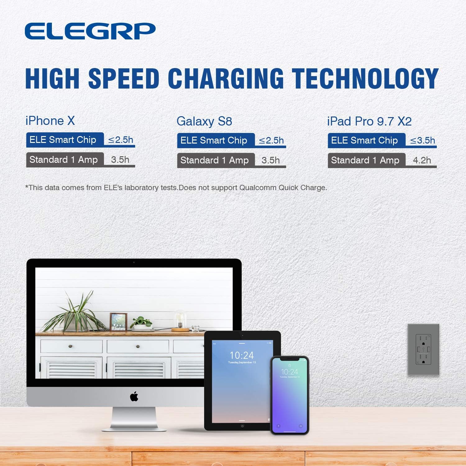 (6 Pack, Glossy Gray) ELEGRP USB Outlet Wall Charger, Dual High Speed 4.0 Amp USB Ports with Smart Chip, 15 Amp Duplex Tamper Resistant Receptacle Plug NEMA 5-15R, Wall Plate Included, UL Listed - - 