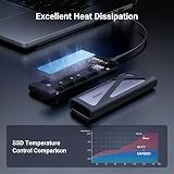 UGREEN M.2 NVMe & SATA Enclosure USB 3.2 Gen 2 10Gbps Aluminum Caddy 2230 2280 view 4