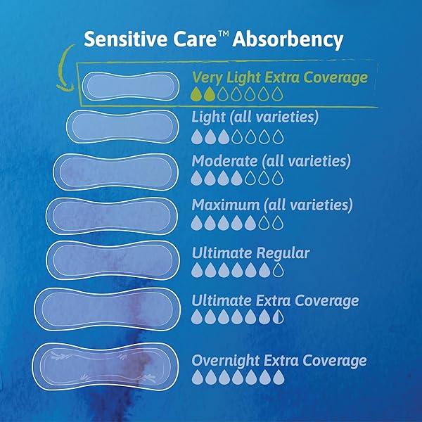 TENA SENSITIVE CARE EXTRA COVERAGE FEMALE INCONTINENT PAD VERY LIGHT LONG 9″ L 54291, 50 CT