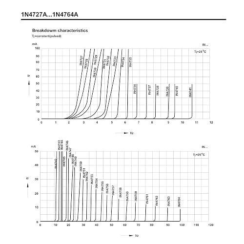 1n4746a Zener Diode Datasheet
