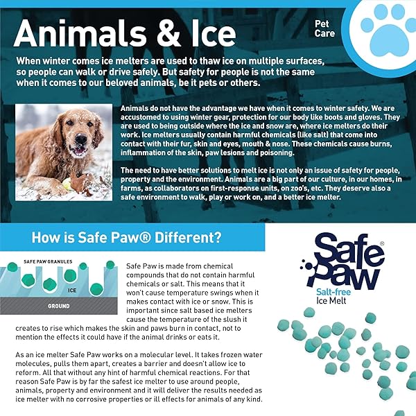 SAFE PAW -100% SAFE FOR PET PEOPLE PROPERTY PLANET, NO SALT NO CHLORIDE, VET APPROVED-SAFE FOR CAT & DOG PAWS