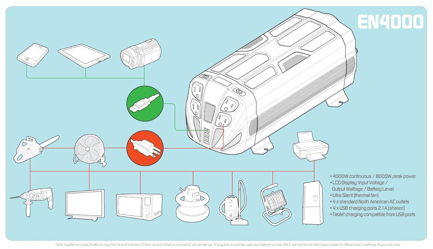 Amazon.com: ENERGIZER Power Inverter converts 12V DC from cars battery to 120 Volt AC with 2 USB ports 2.1A shared compatible with iPad iPhone (4000 ...